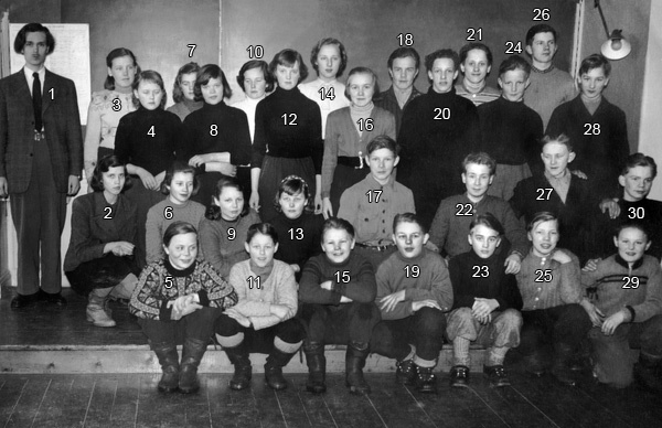 Grupporträtt av 7:e klass i Malgovik.