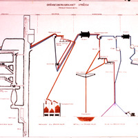 379-F404 - Produktionsschema