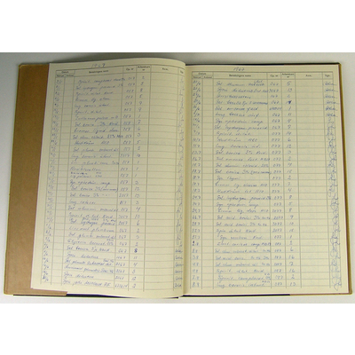 SLM 27296 - Journal över på Apoteket tillverkade beredningar 1967-1971
