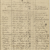 1867 - 68 Fördelningslängd öfver de af Redaktionen af Wäktaren Vilhelmina socken tillsända Nödhjelpsbidrag