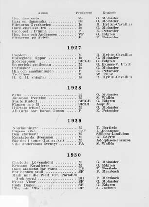 Program 1927,1928,1929,1930 Kr.M 132/72:53