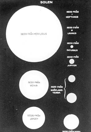 Solskivans storlek, sedd från de olika planeterna.