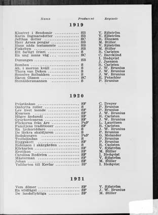 Program 1919,1920,1921 Kr.M 132/73:22